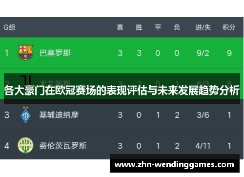 各大豪门在欧冠赛场的表现评估与未来发展趋势分析 各大豪门在欧冠赛场的表现评估与未来发展趋势分析