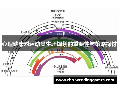 心理健康对运动员生涯规划的重要性与策略探讨 心理健康对运动员生涯规划的重要性与策略探讨