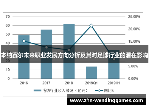 本纳赛尔未来职业发展方向分析及其对足球行业的潜在影响 本纳赛尔未来职业发展方向分析及其对足球行业的潜在影响