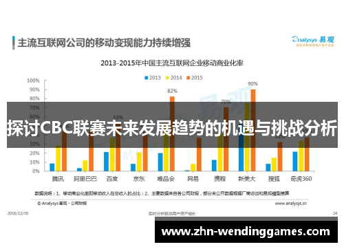 探讨CBC联赛未来发展趋势的机遇与挑战分析 探讨CBC联赛未来发展趋势的机遇与挑战分析