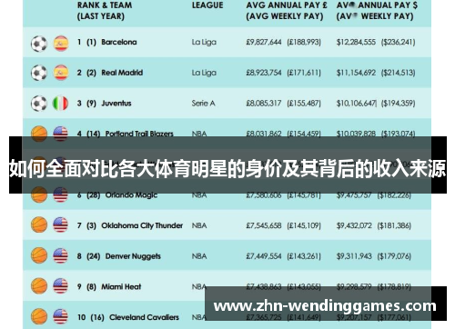 如何全面对比各大体育明星的身价及其背后的收入来源 如何全面对比各大体育明星的身价及其背后的收入来源