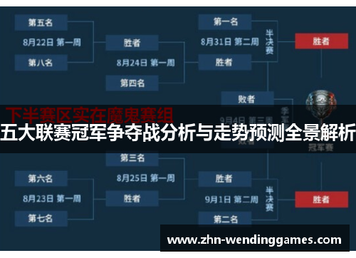 五大联赛冠军争夺战分析与走势预测全景解析 五大联赛冠军争夺战分析与走势预测全景解析