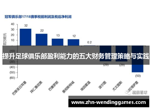 提升足球俱乐部盈利能力的五大财务管理策略与实践 提升足球俱乐部盈利能力的五大财务管理策略与实践