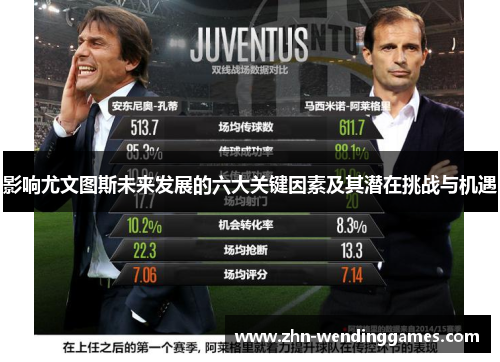 影响尤文图斯未来发展的六大关键因素及其潜在挑战与机遇 影响尤文图斯未来发展的六大关键因素及其潜在挑战与机遇