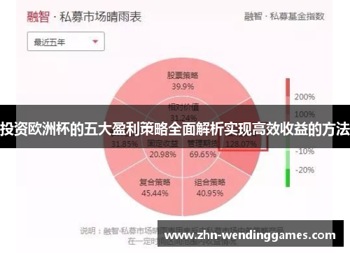 投资欧洲杯的五大盈利策略全面解析实现高效收益的方法 投资欧洲杯的五大盈利策略全面解析实现高效收益的方法
