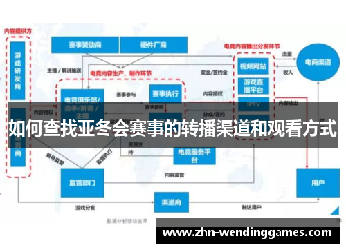 如何查找亚冬会赛事的转播渠道和观看方式 如何查找亚冬会赛事的转播渠道和观看方式