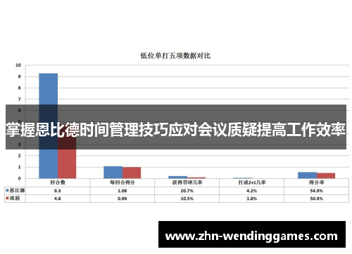 掌握恩比德时间管理技巧应对会议质疑提高工作效率
