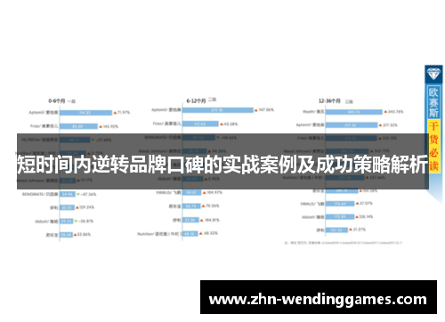 短时间内逆转品牌口碑的实战案例及成功策略解析 短时间内逆转品牌口碑的实战案例及成功策略解析
