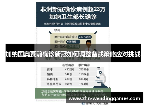 加纳国奥赛前确诊新冠如何调整备战策略应对挑战 加纳国奥赛前确诊新冠如何调整备战策略应对挑战