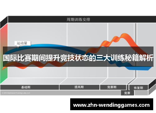 国际比赛期间提升竞技状态的三大训练秘籍解析 国际比赛期间提升竞技状态的三大训练秘籍解析