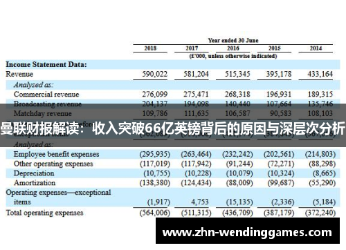 曼联财报解读：收入突破66亿英镑背后的原因与深层次分析