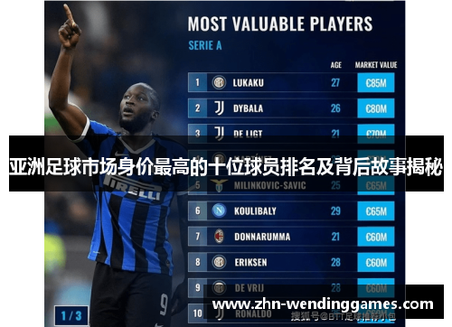 亚洲足球市场身价最高的十位球员排名及背后故事揭秘 亚洲足球市场身价最高的十位球员排名及背后故事揭秘