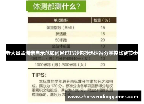 老大吕孟洲亲自示范如何通过巧妙包抄迅速得分掌控比赛节奏 老大吕孟洲亲自示范如何通过巧妙包抄迅速得分掌控比赛节奏