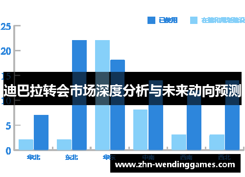 迪巴拉转会市场深度分析与未来动向预测 迪巴拉转会市场深度分析与未来动向预测