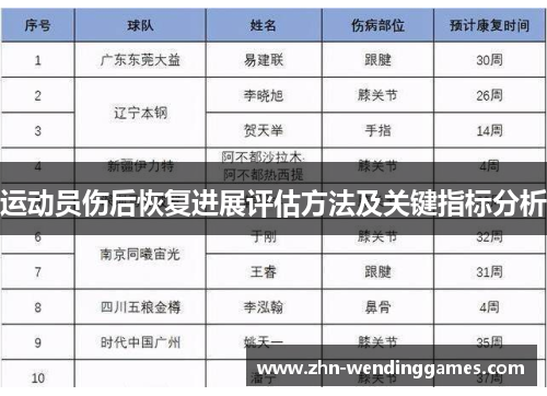 运动员伤后恢复进展评估方法及关键指标分析 运动员伤后恢复进展评估方法及关键指标分析