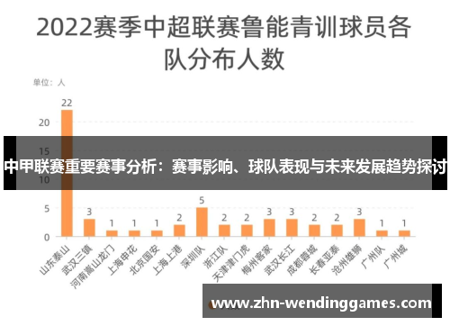 中甲联赛重要赛事分析：赛事影响、球队表现与未来发展趋势探讨