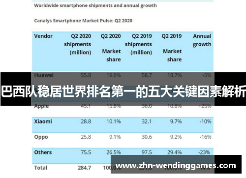 巴西队稳居世界排名第一的五大关键因素解析 巴西队稳居世界排名第一的五大关键因素解析
