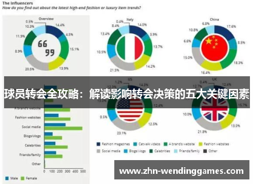 球员转会全攻略：解读影响转会决策的五大关键因素