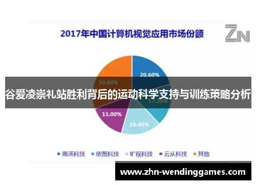 谷爱凌崇礼站胜利背后的运动科学支持与训练策略分析