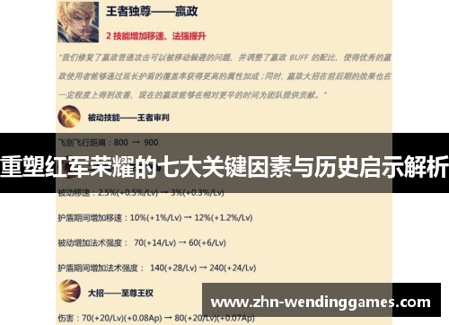 重塑红军荣耀的七大关键因素与历史启示解析 重塑红军荣耀的七大关键因素与历史启示解析