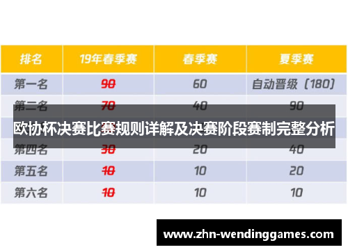 欧协杯决赛比赛规则详解及决赛阶段赛制完整分析 欧协杯决赛比赛规则详解及决赛阶段赛制完整分析
