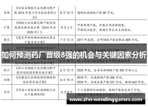 如何预测药厂晋级8强的机会与关键因素分析 如何预测药厂晋级8强的机会与关键因素分析